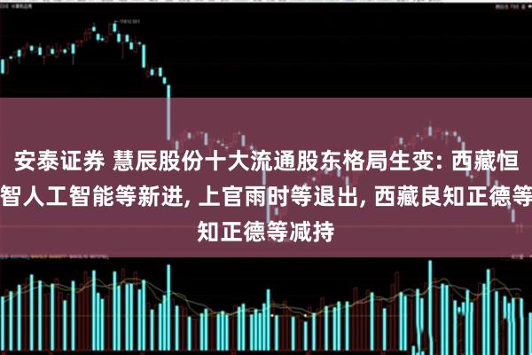 安泰证券 慧辰股份十大流通股东格局生变: 西藏恒擎极智人工智能等新进, 上官雨时等退出, 西藏良知正德等减持